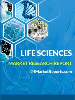 Direct Fed Microbial market